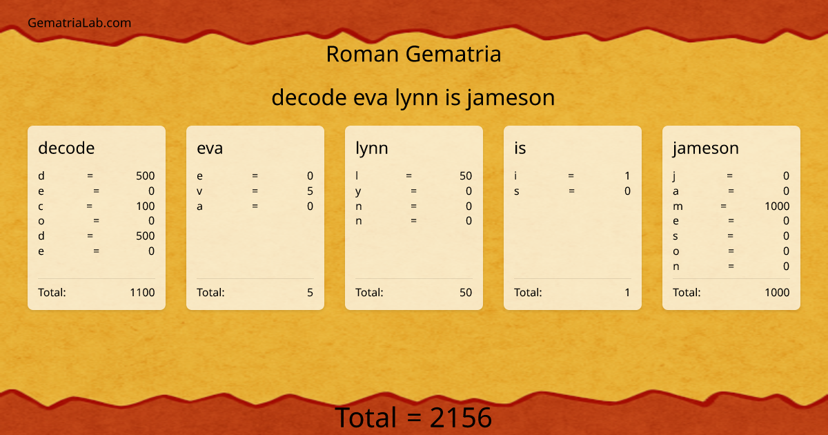 decode eva lynn is jameson in roman Gematria